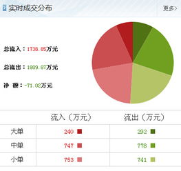 黑牡丹异动背后 消息面躁动与针纺品销售的真实底色